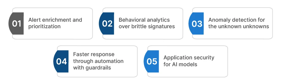 Securing AI-Powered Applications
