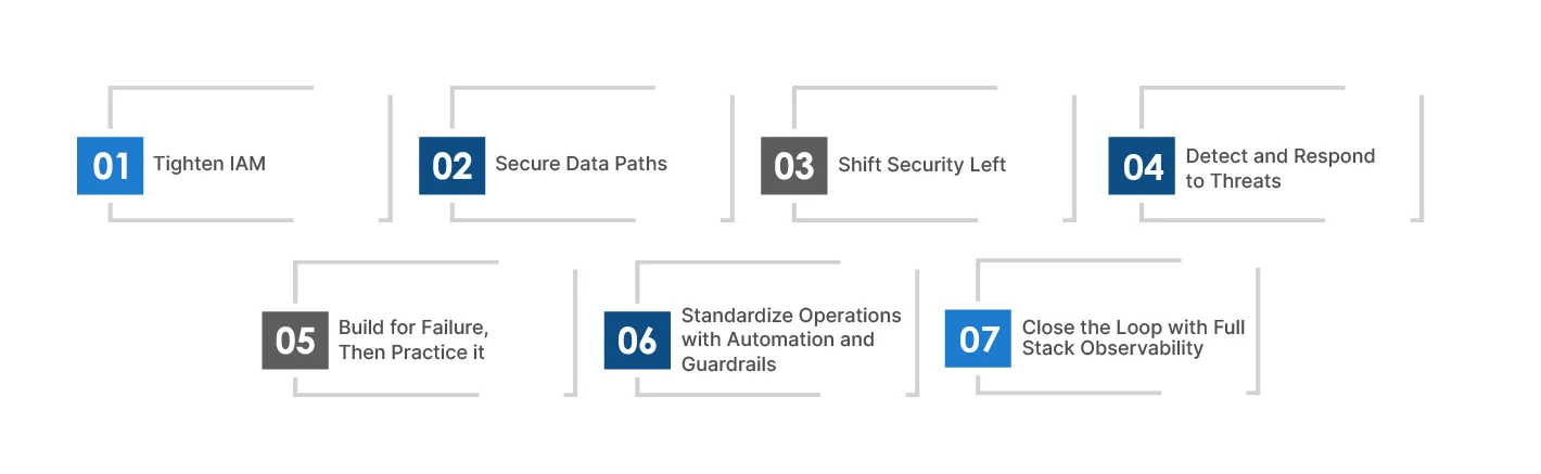 Security, Resilience, and Operational Excellence