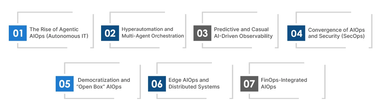 The 7 Trends Accelerating AIOps in 2026