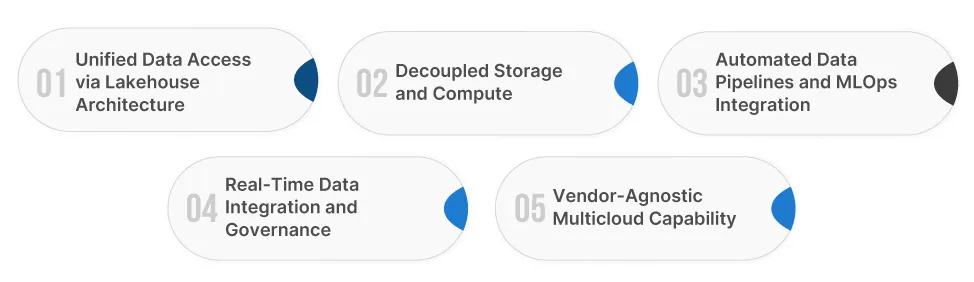 What-Makes-a-Cloud-Native-Data-Architecture-AI-Ready