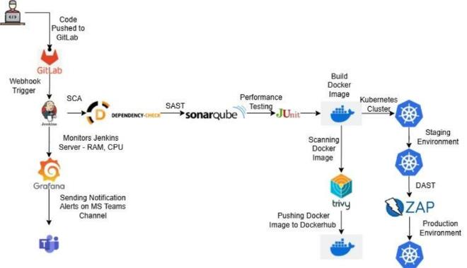 How DevOps Security Works: A Practical Implementation Guide
