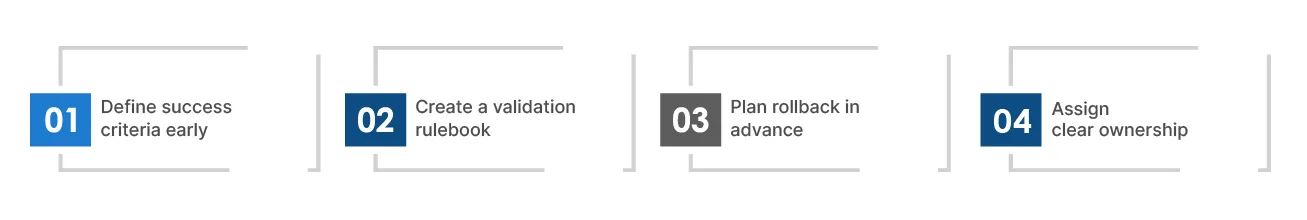 Building Your Migration Quality Assurance Framework