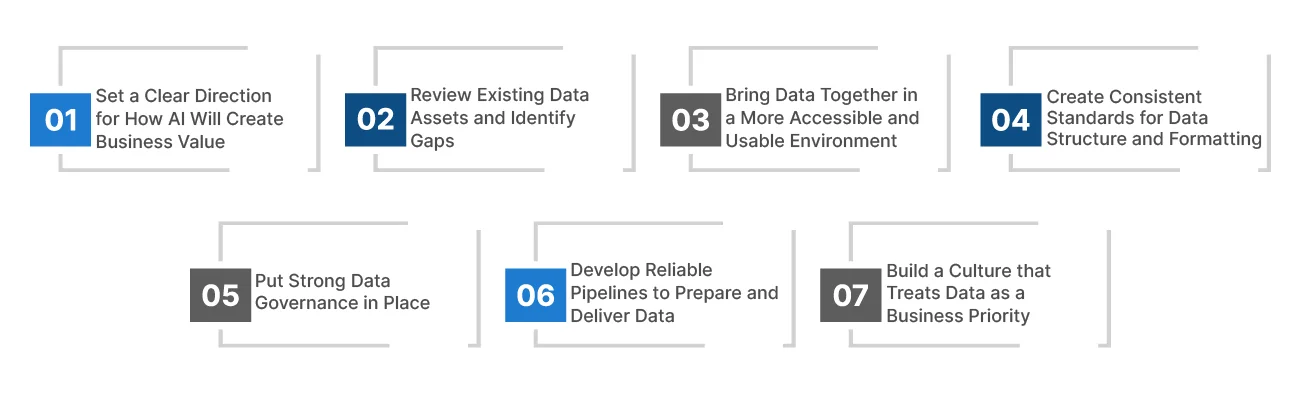 From Legacy to Ready Building Your AI Data Readiness Strategy