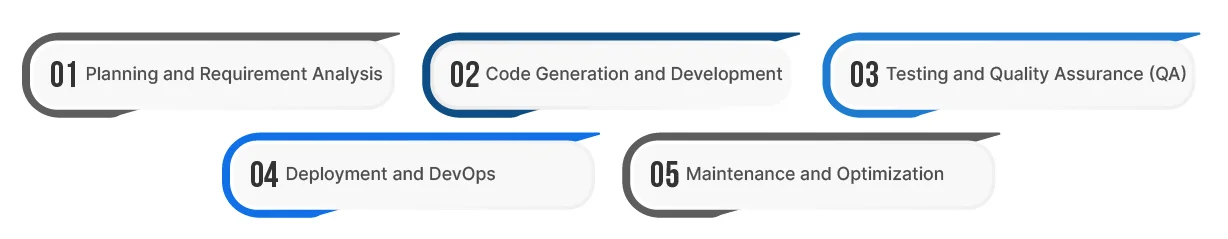 Real Use Cases of AI Agents Across the App Development Lifecycle