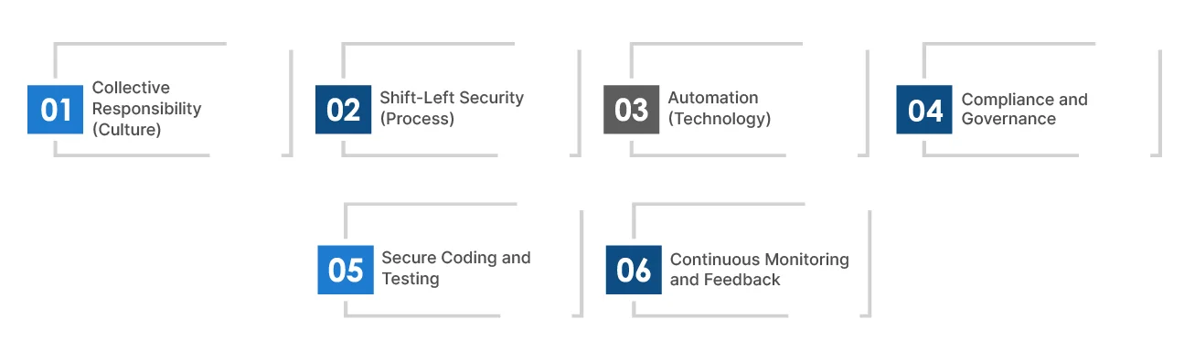 The Core Pillars of Modern DevSecOps