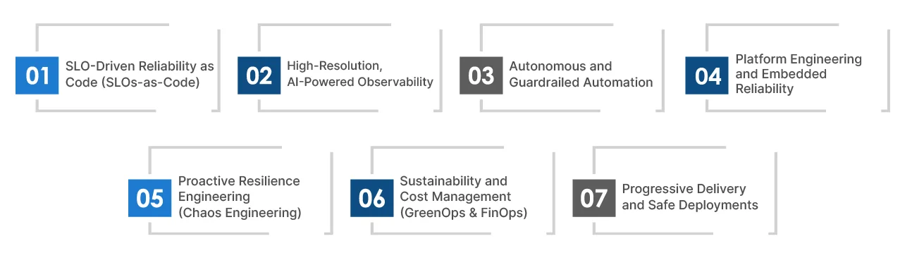 The Core Pillars of a Modern SRE Strategy in 2026