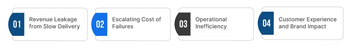 The-Real-Business-Cost-of-Low-DevOps-Maturity