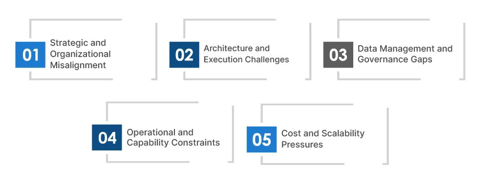Why Enterprise Data Modernization Strategies Fail in Execution