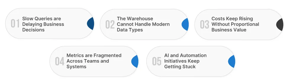 5 Signs Your Data Warehouse is No Longer Built for Enterprise Growth