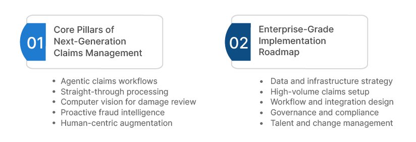 Next-Generation Claims Management