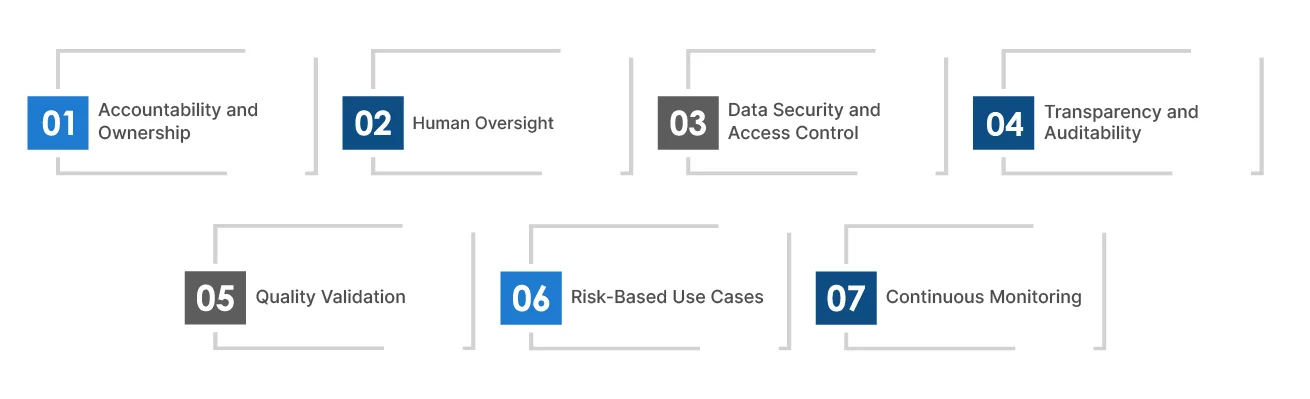 AI enterprise use cases