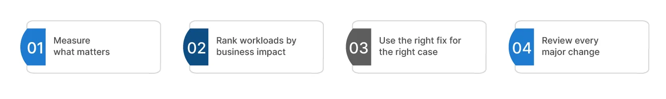 Cold-Start-Resilient Serverless Strategy