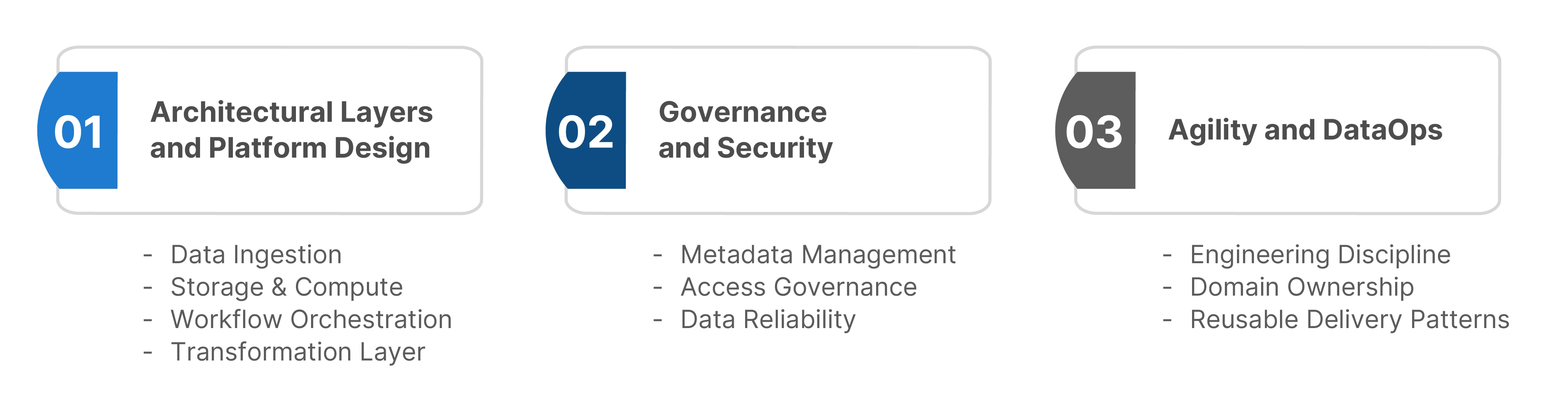 Building a Data Engineering Platform Architecture for Scale, Governance, and Agility
