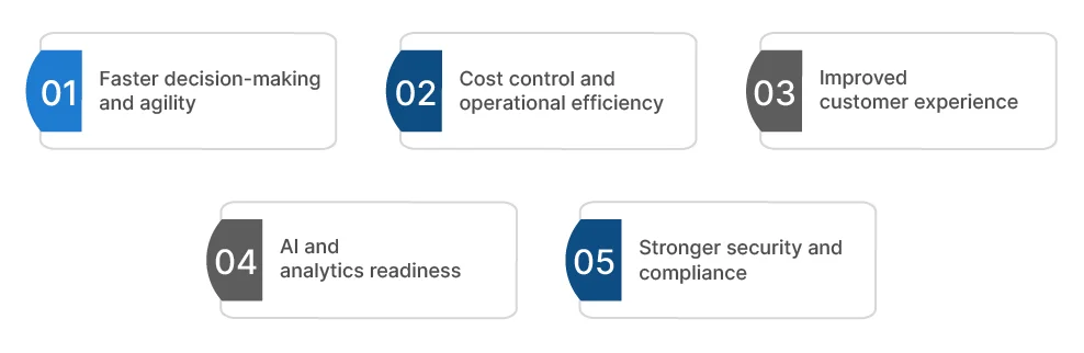 Data Modernization Services