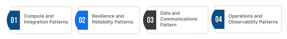 Compute and Integration Patterns