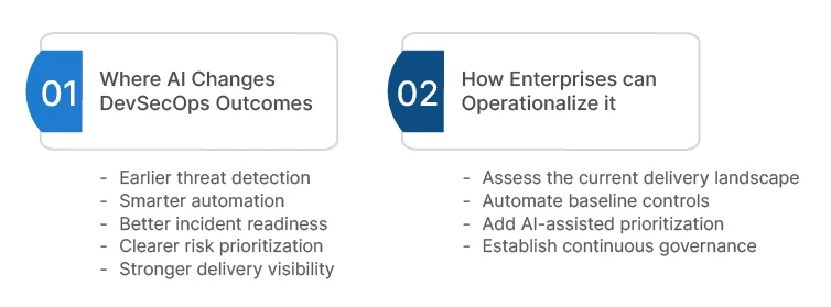 AI in Enterprise DevSecOps Transformation