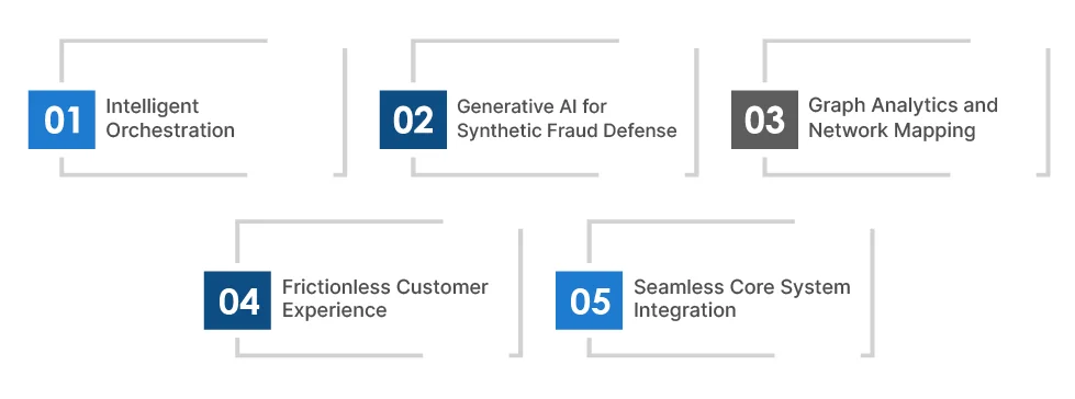 Modern fraud detection software