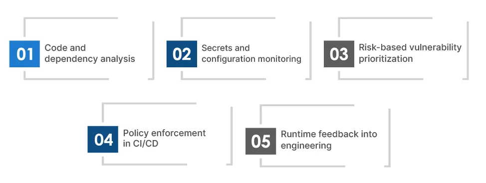 AI-Driven DevSecOps