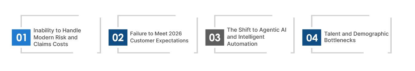 AI in insurance