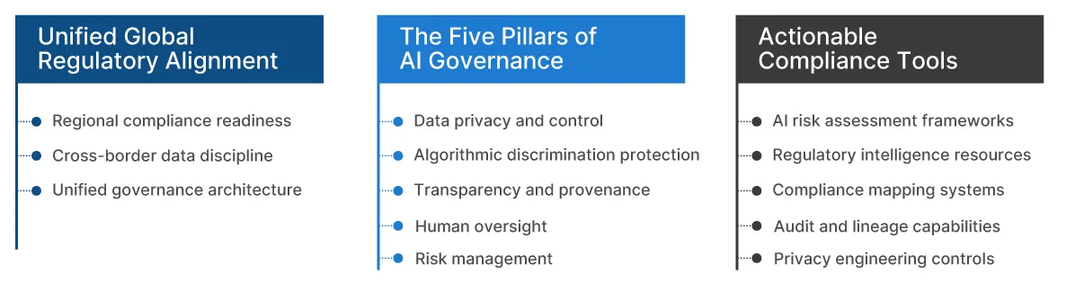 AI Data Compliance