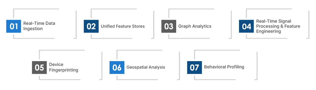 Data Engineering as the Foundation