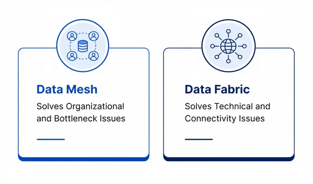 Data Mesh vs Data Fabric: What Each Architecture Actually Solves