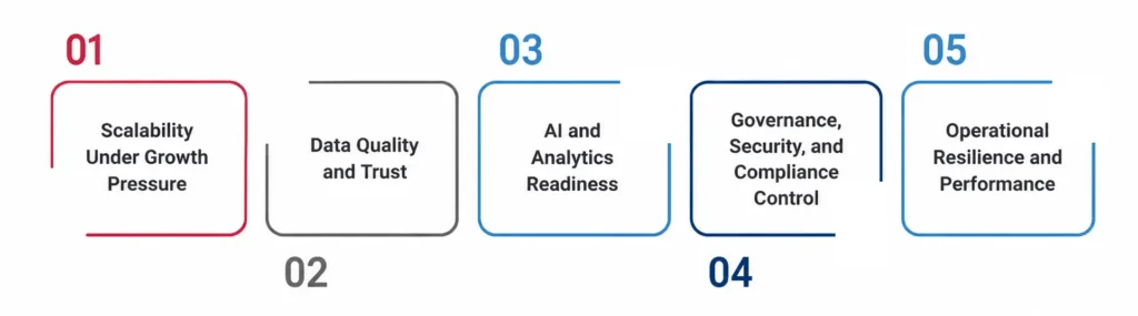 Five Pillars to Evaluate for Scalable, Trusted, and AI-Ready Data Architecture