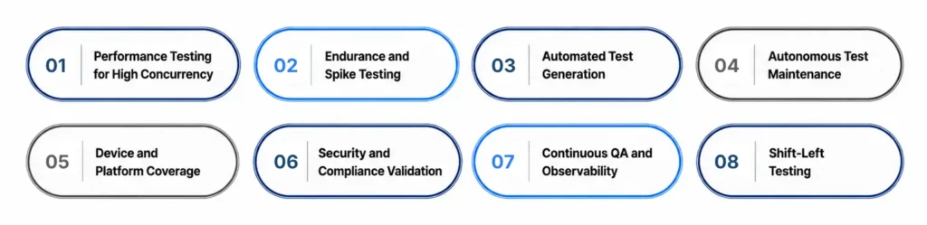 Strategic QA Playbook for Reliability and Scale