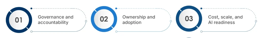 The Enterprise Trade-Offs: Governance, Ownership, Cost, Scale, and AI Readiness