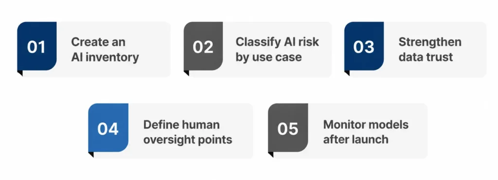 The Insurance AI Governance Model Leaders Should Build Now