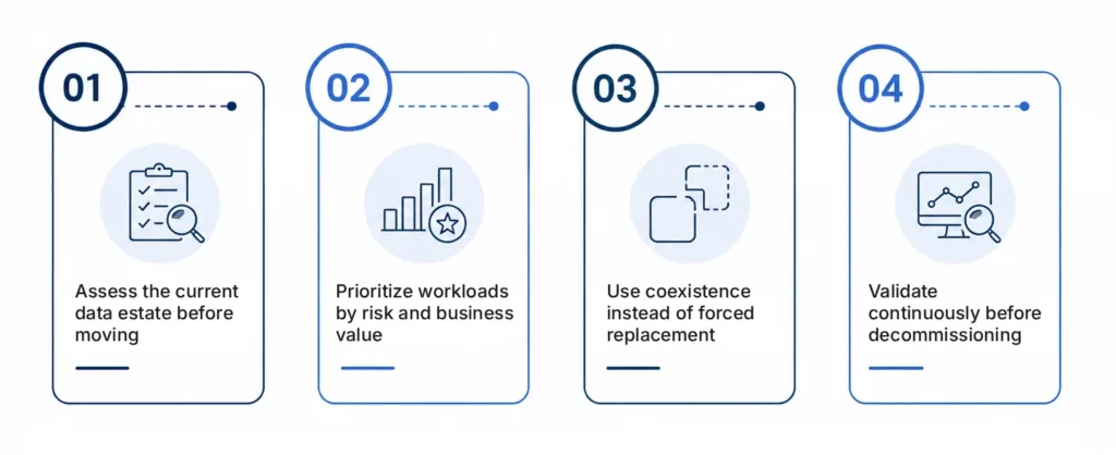 The Modernization Roadmap Leading Banks Follow