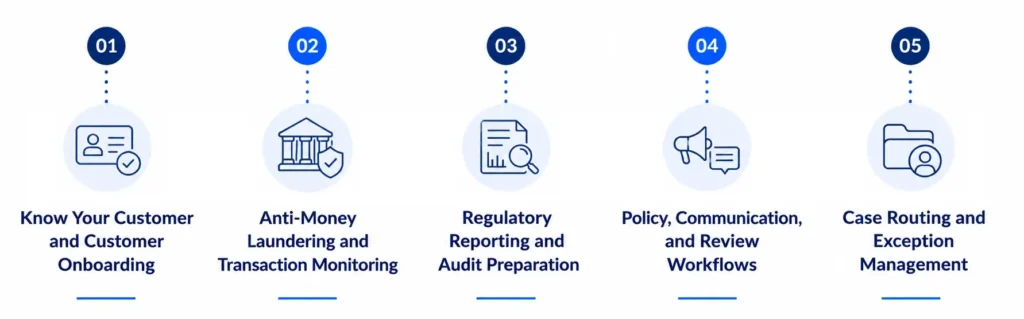 Where Bank Compliance Automation Cuts Cost Without Cutting Corners