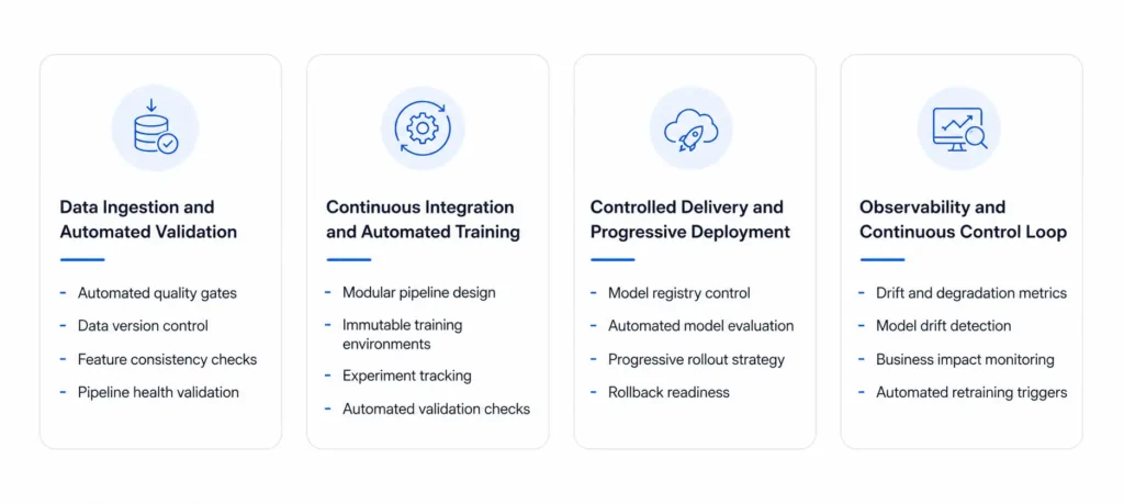 Building an Enterprise MLOps Pipeline for Continuous Model Control