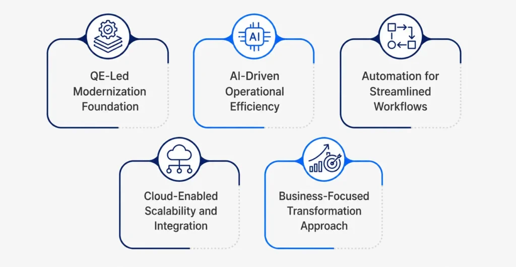 How TxMinds Helps Insurers Modernize with AI, Automation, Cloud, and QE
