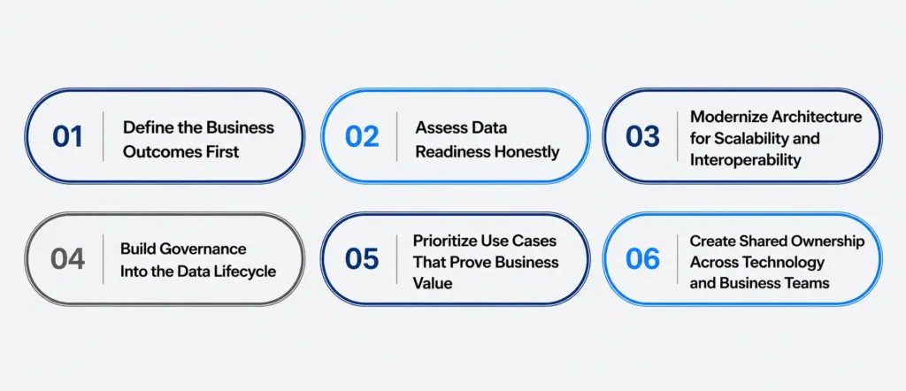 The Executive Roadmap for Building AI-Ready, Governed Data Foundations