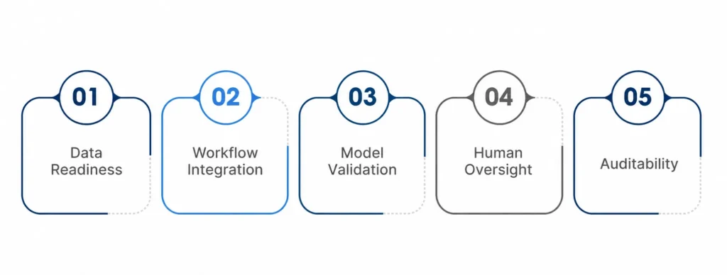 What Insurers Must Control Before Scaling AI in Claims and Underwriting